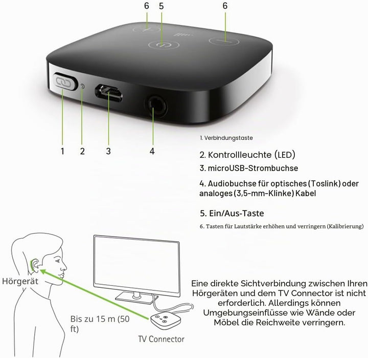 Kabelloses Hörgeräte-Zubehör Phonak TV Connector für Bluetooth Hörgerät Streamer Streams TV und Musi