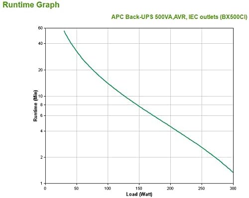 APC by Schneider Electric Backups BX - BX500CI - Unterbrechungsfreie Stromversorgung 500VA (AVR, 3 A