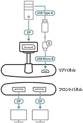 ATEN, VS92DP, 2-Port True 4K DisplayPort MST Hub, unterstützt bis zu 4K@60Hz (4:4:4) Videoauflösung,