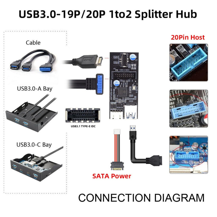 chenyang USB C/USB 3.0 19/20Pin auf USB 3.0 19/20Pin & USB 3.1 Typ E Frontpanel Header Port Multipli