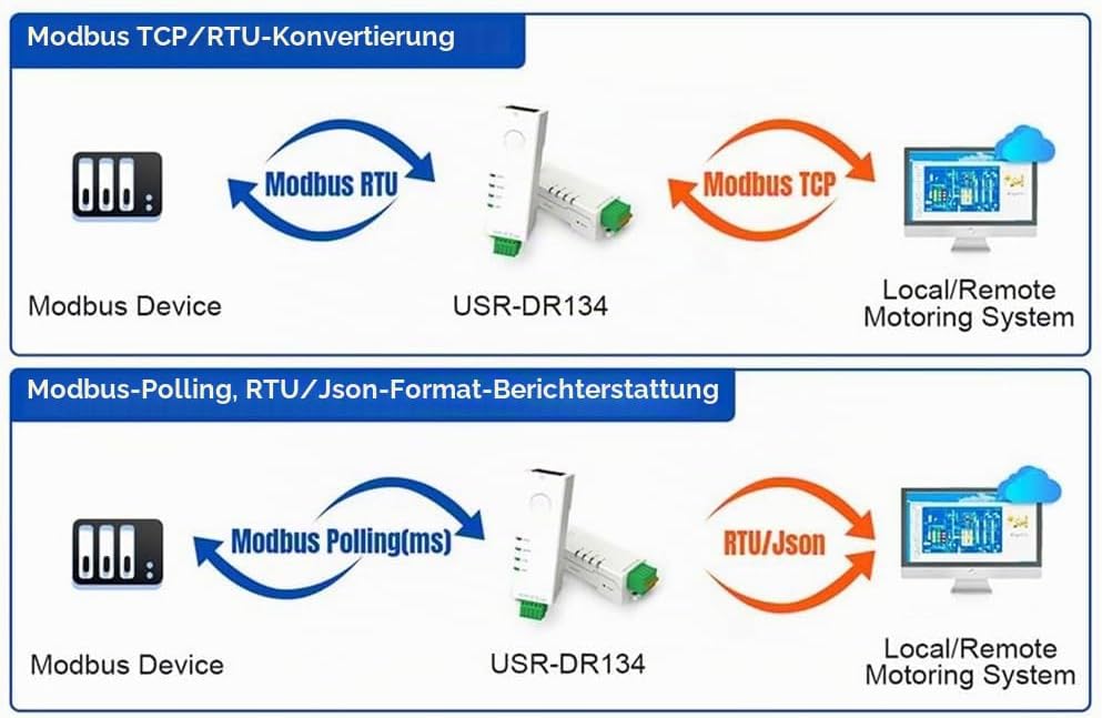 RS485-zu-Ethernet-Konverter, Winziger Serieller Server -DR134, Unterstützt UDP/HTTP/DHCP/DNSP, Modbu