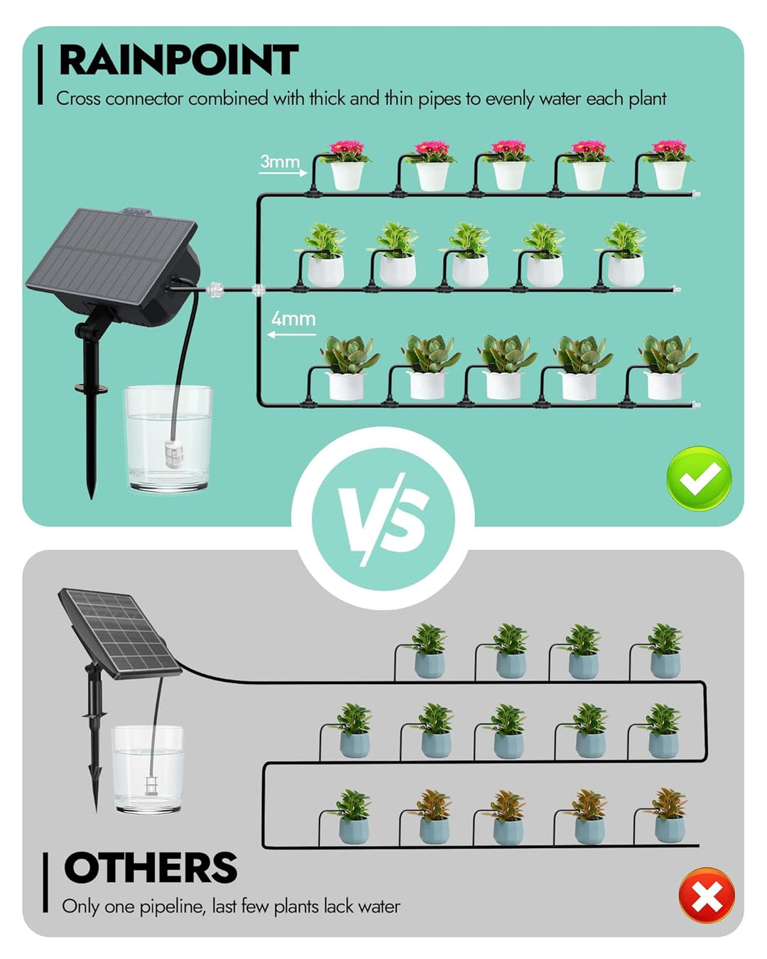 RAINPOINT Solar Bewässerungssystem, Automatische Bewässerung Garten für 15 Topfpflanzen, 3-Wege-Para