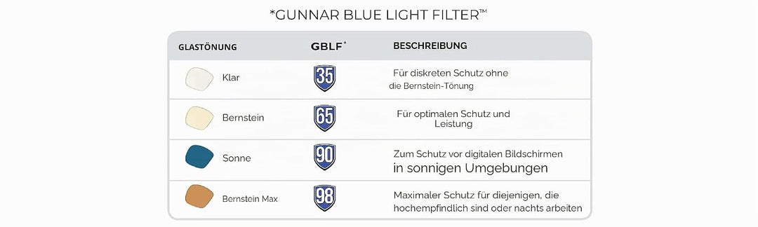 Gunnar Gaming- und Computerbrille - Kids - Razer MOBA (Age 12+), Onyx Rahmen, Amber Linsen, Premium