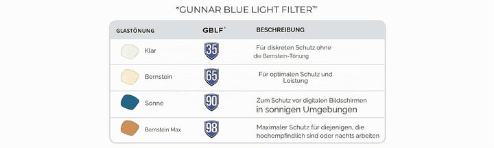 Gunnar Gaming- und Computerbrille - Kids - Razer MOBA (Age 12+), Onyx Rahmen, Amber Linsen, Premium