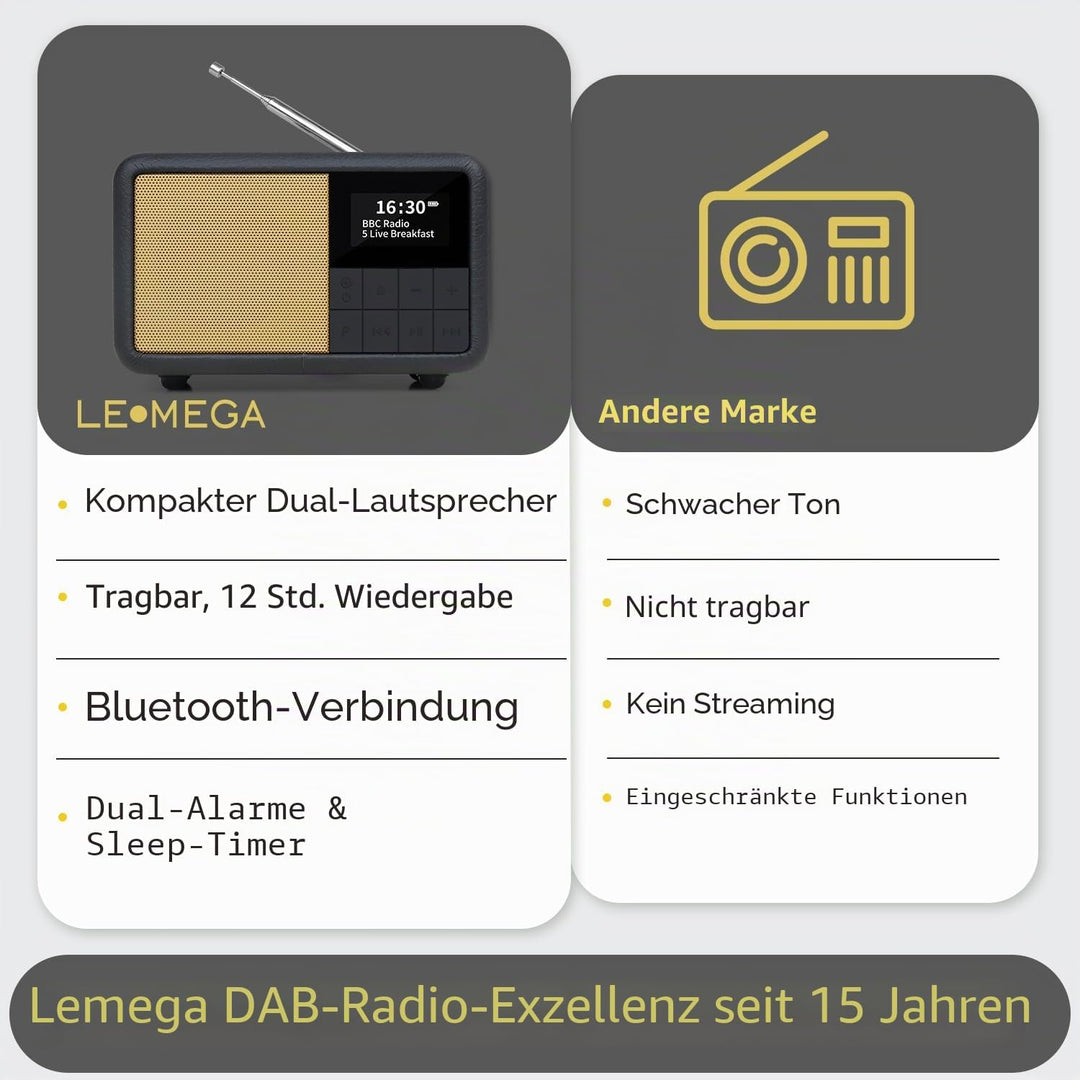 LEMEGA CR7 Tragbares Mini DAB+ Radio mit Bluetooth（Akku mit bis zu 12 Stunden Laufzeit,UKW,IPX4 wass