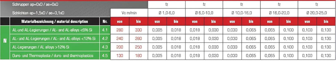 VHM Alufräser, Einzahnfräser Z=1, poliert, Ø 1-12 mm - NEU mit Rechnung - lang, Grösse: 6,00 x 30 x