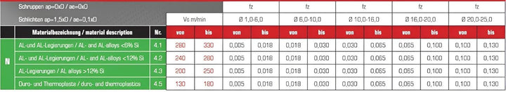 VHM Alufräser, Einzahnfräser Z=1, poliert, Ø 1-12 mm - NEU mit Rechnung - lang, Grösse: 6,00 x 30 x