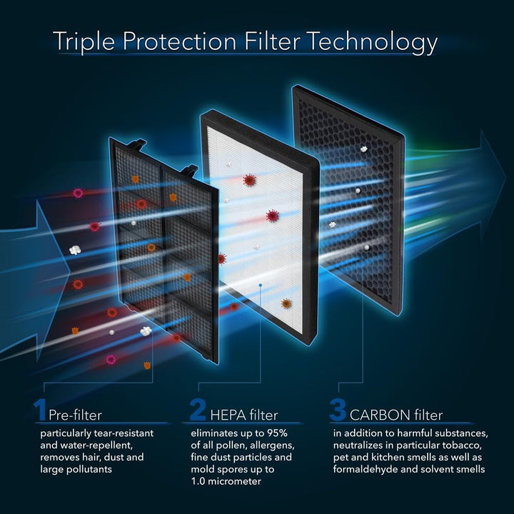 TROTEC HEPA-Filter für AirgoClean 200 E Filter Luftfilter für Luftreiniger (1 Stück)