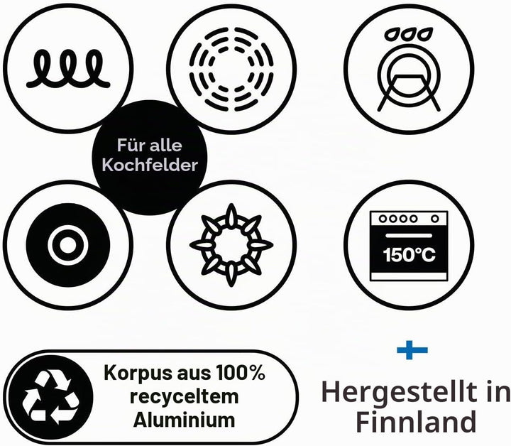 Fiskars Stieltopf mit Deckel, Hard Face, Füllmenge: 2,5 Liter, Für alle Kochfelder geeignet, Alumini