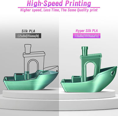 ERYONE Hochgeschwindigkeits-Filament aus Seide, zweifarbig, 1,75 mm +/- 0,03 mm, 3D-Druck, PLA Pro-F