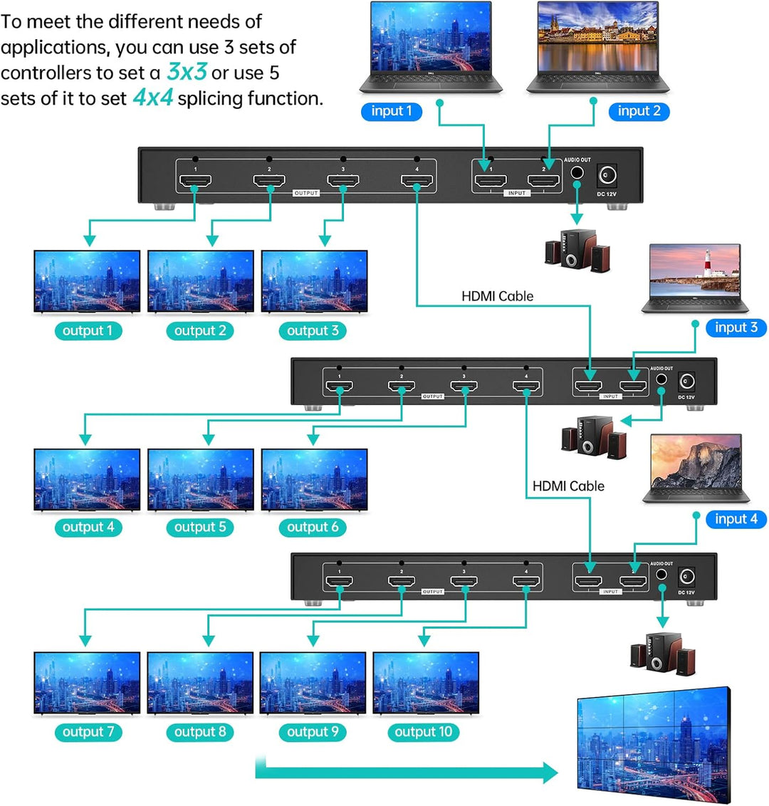 MT-VIKI 4K 2x2 HDMI Videowand Controller 2 in 4 Out Bildschirmspleissung unterstützt 8 Display Modi