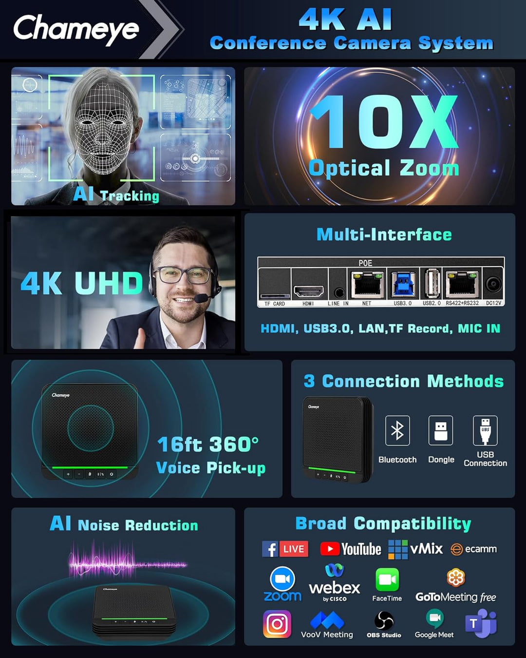 Chameye 4K 10x AI PTZ Konferenzkamera Set mit Bluetooth Konferenzmikrofon, 4K PTZ Kamera mit KI-Auto