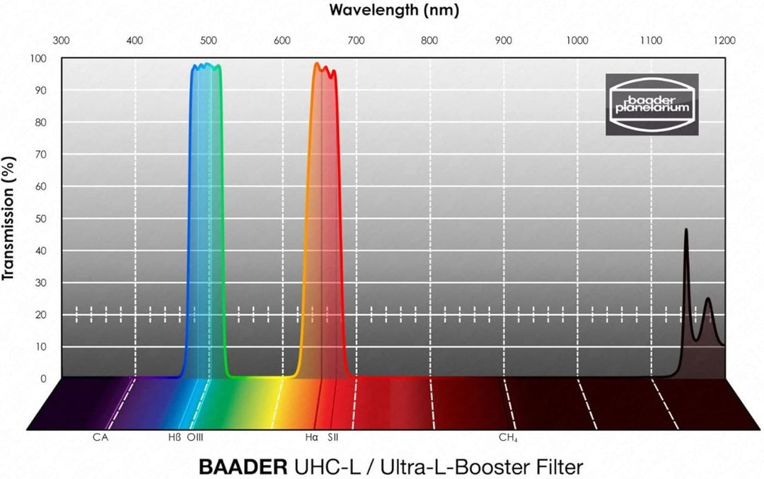 Baader Planetarium 2458276 planoptisch poliert UHC-S/L-Booster Filter (2 Zoll), 2 Zoll