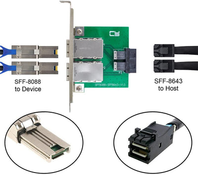 NFHK Dual Ports Mini SAS SFF-8088 zu internen SAS HD SFF-8643 PCBA Buchse Adapter mit Low-Profile-Ha