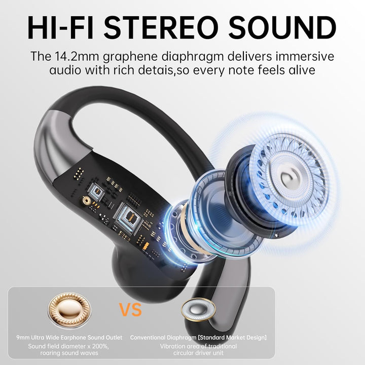 i70 Open-Ear-Ohrhörer Bluetooth 6.0 Kabellose Ohrhörer mit Ohrbügeln, Leichte & Bequeme Sport-Open-E
