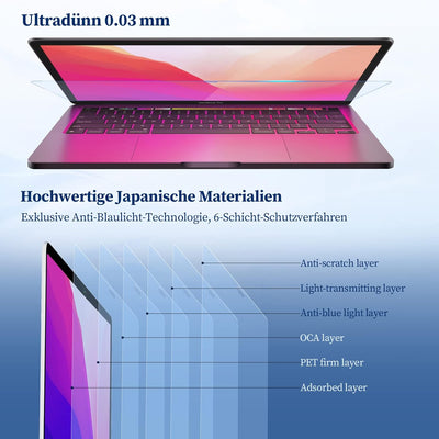 2 Stück Blaulichtfilter Displayschutzfolie für 14 Zoll 16:9-Seitenverhältnis Laptop Bildschirm, Anti