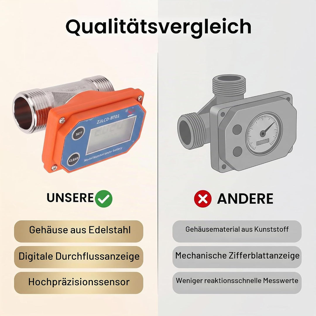 Digitaler Wasserzähler Edelstahl Durchflusssensor Säure Alkali beständiger Wassermengenzähler Wasser