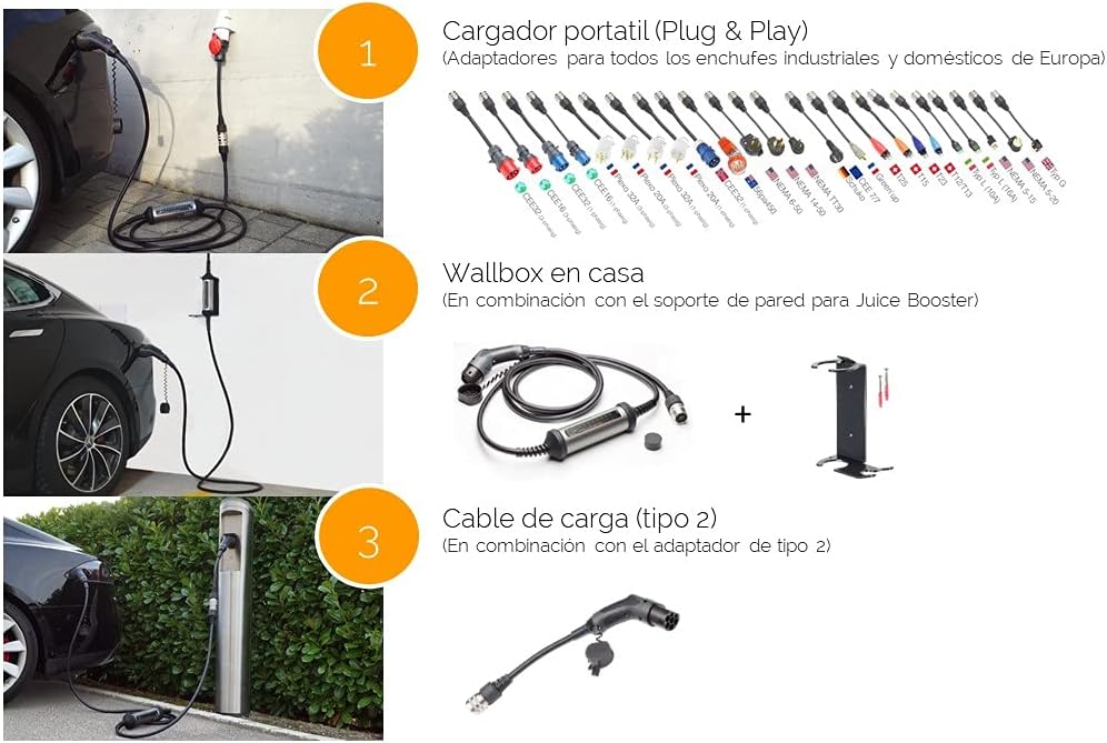 Juice Booster 2 Wallbox 11kw / 22kW - 32A 3-Phasig, 1-Phasig Typ 2 AC | EV Set inkl. Adapter CEE32,