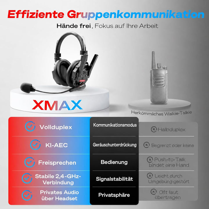 SYNCO XTALK XMax2 Wireless Intercom Headset, Zwei-Ohr Headset 500m Reichweite 24h Akku für Event TV