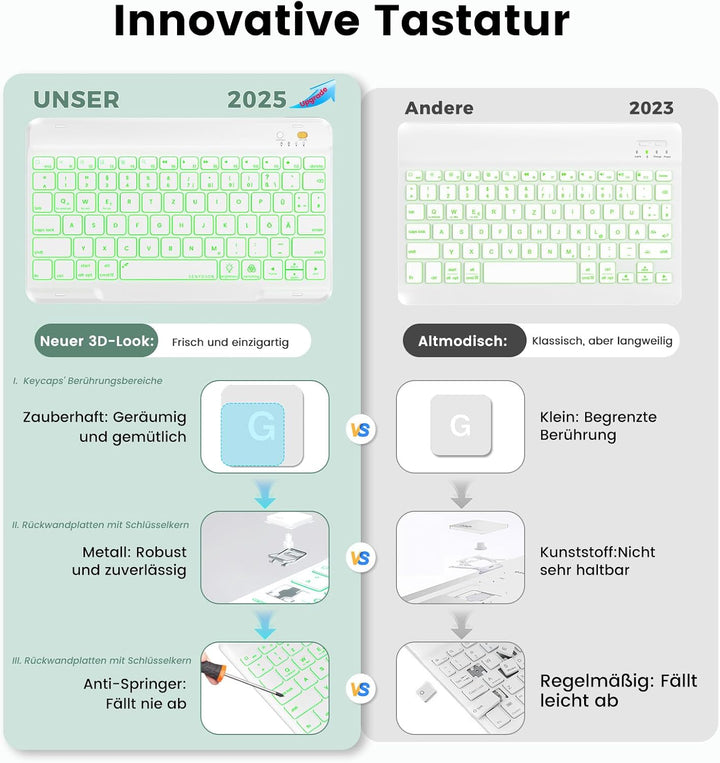 OYEEICE Hülle mit Tastatur für iPad A16 11 Generation 2025/10 Generation 2022 (11/10.9 Zoll), Vergrö
