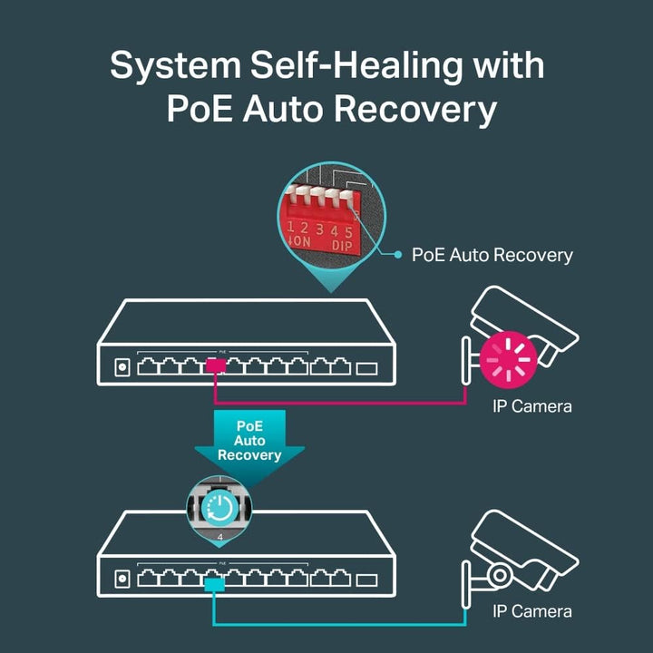 TP-Link TL-SG1210MP 10 Port Gigabit PoE LAN Switch (8 Gigabit PoE+ Ports, 1 Gigabit SFP Port, 123 W,