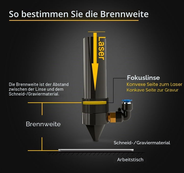 Cloudray CO₂ Focus Lens Fokuslinse 20mm 50,8mm für 40-200W Lasergravur &amp; Laserschneiden CO₂ Fokuslin