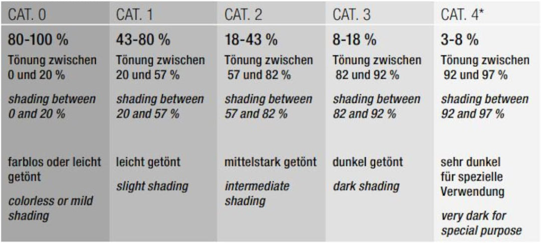 Swiss Eye Unisex Signal Sportbrillen Einheitsgrösse shiny laser crystal red/black, Einheitsgrösse sh
