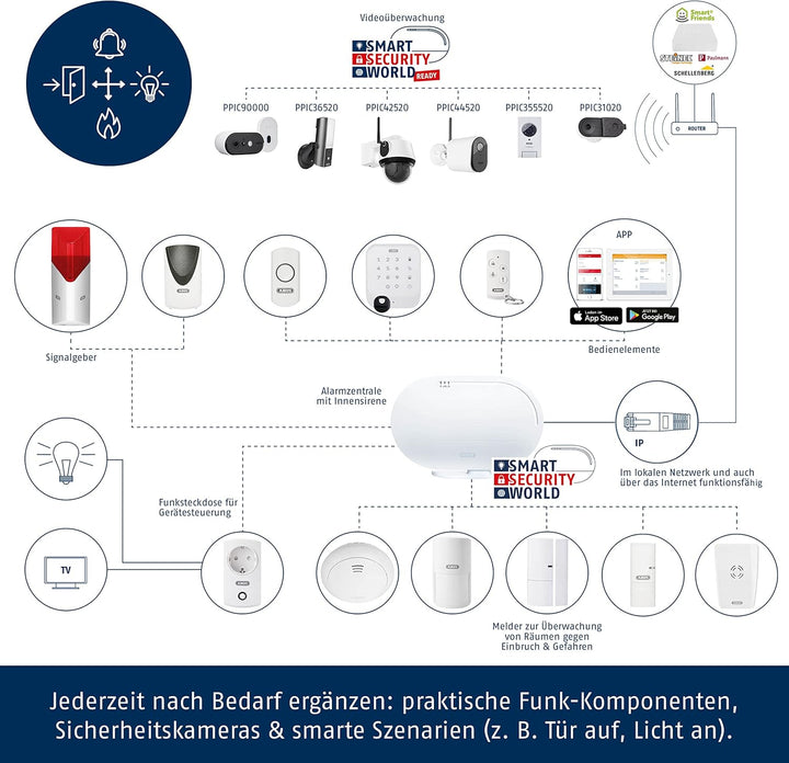 ABUS Funk-Alarmanlage Smartvest Basis-Set Einbruchmeldeanlage inkl. Bewegungsmelder & Öffnungsmelder