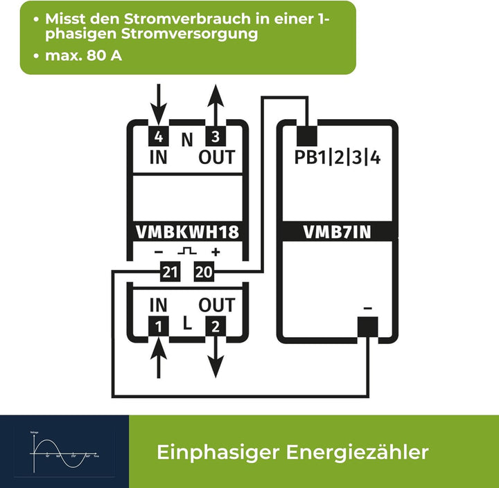 VELLEMAN - EMDIN02 Einphasiges Kwh-Messgerät Für Hutschienenmontage-2 Module, 230 V 167205