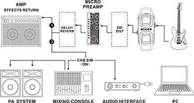 Mooer Micro Preamp 016 - Phoenix