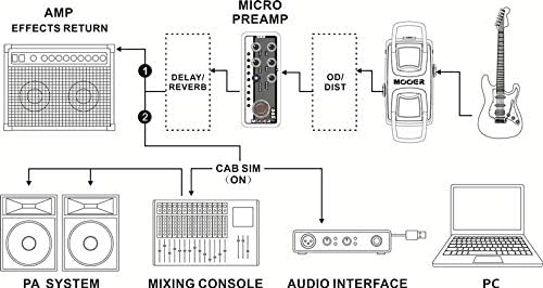 Mooer Micro Preamp 016 - Phoenix