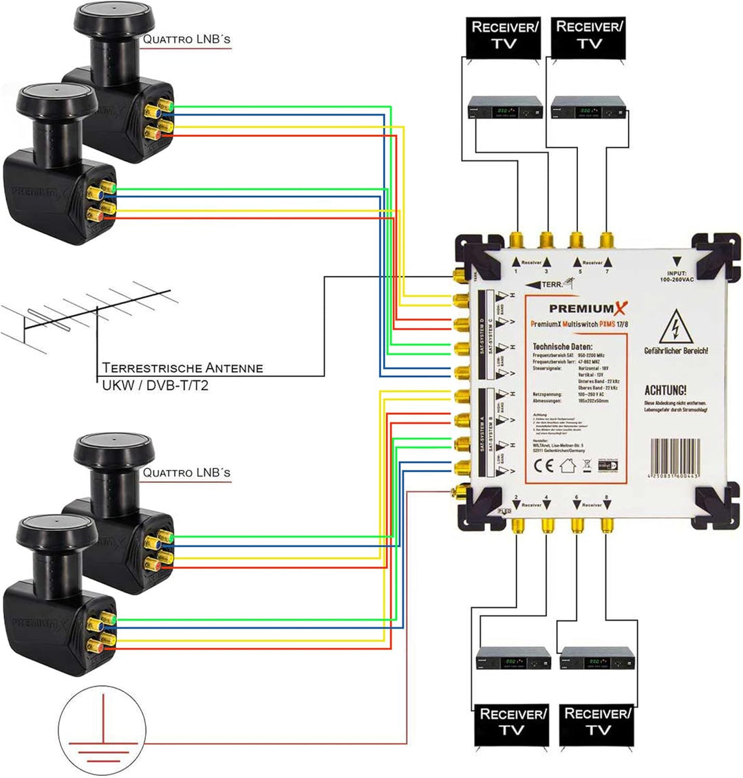 Premium X PXMS 17/8 Multischalter mit Netzteil Multiswitch 4 SAT für 8 Teilnehmer Satverteiler Digit