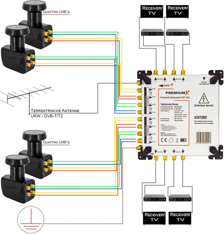 Premium X PXMS 17/8 Multischalter mit Netzteil Multiswitch 4 SAT für 8 Teilnehmer Satverteiler Digit