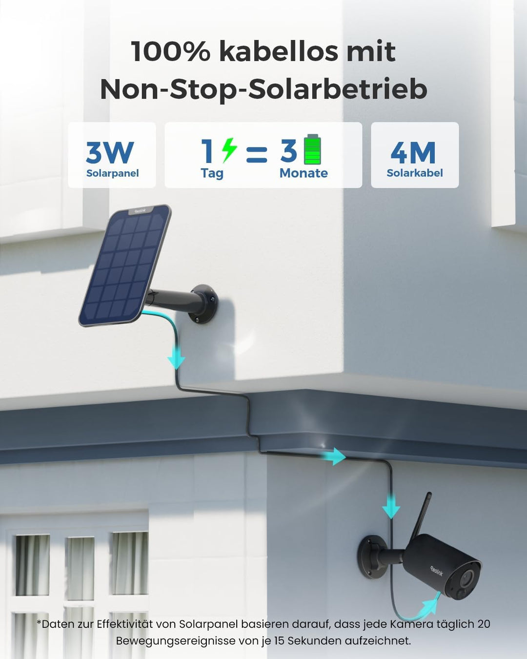 Reolink 2K 3MP Überwachungskamera Aussen Akku, Solar WALN IP Kamera Outdoor mit Person/Fahrzeugerken