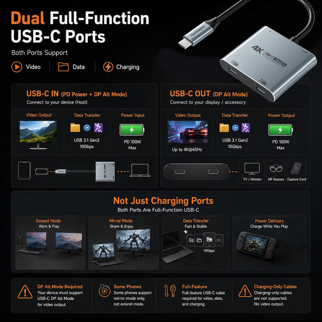 Guermok 4-in-1 Dual USB-C Display-Hub, 4K@60Hz Videoausgabe, PD 100W Schnellladung & USB 3.0 5 Gbit/