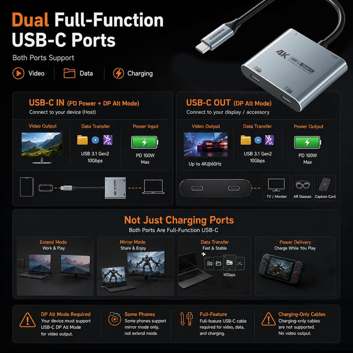 Guermok 4-in-1 Dual USB-C Display-Hub, 4K@60Hz Videoausgabe, PD 100W Schnellladung & USB 3.0 5 Gbit/