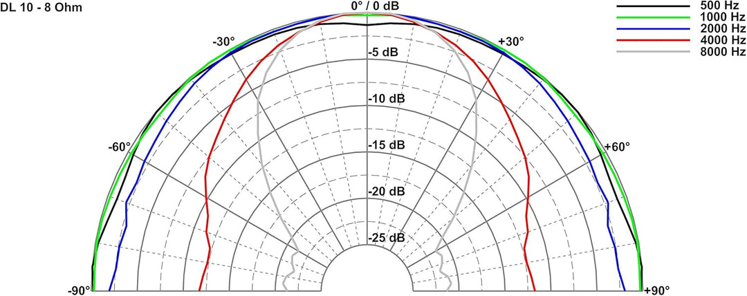 Visaton 50110 Lautsprecher DL 10 8 Ohm weiss Single, Single