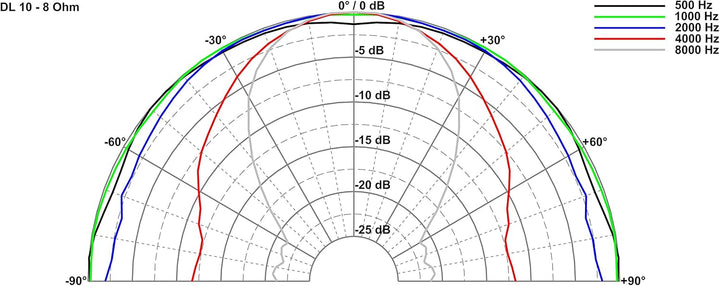 Visaton 50110 Lautsprecher DL 10 8 Ohm weiss Single, Single