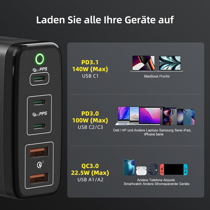 245W USB C Ladegerät,HUNDA GaN USB C Ladegerät Mehrfach 5 Ports,USB C Schnellladegerät Unterstützt P