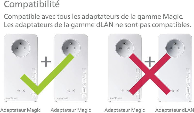 Devolo Magic 1 WiFi Mini weiss weiss 1200 Mbps MAGIC 1 (geeignet für Frankreich)