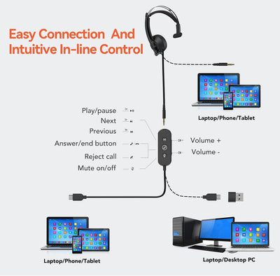 Nuroum HP11-SU USB Headset mit Mikrofon, Kabelgebundene Einzel-Ohr (Mono) Headset mit Komfort, USB-A