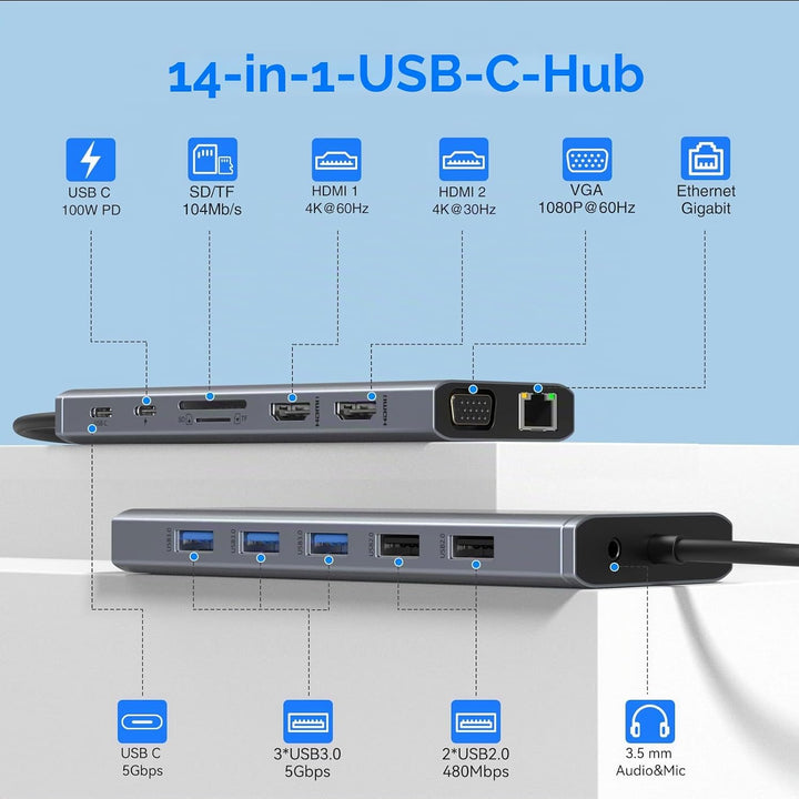 HODO Dockingstation Laptop 2 Monitore, Docking Station USB C Triple Display | 14 in 1 USBC Hub, 2 HD