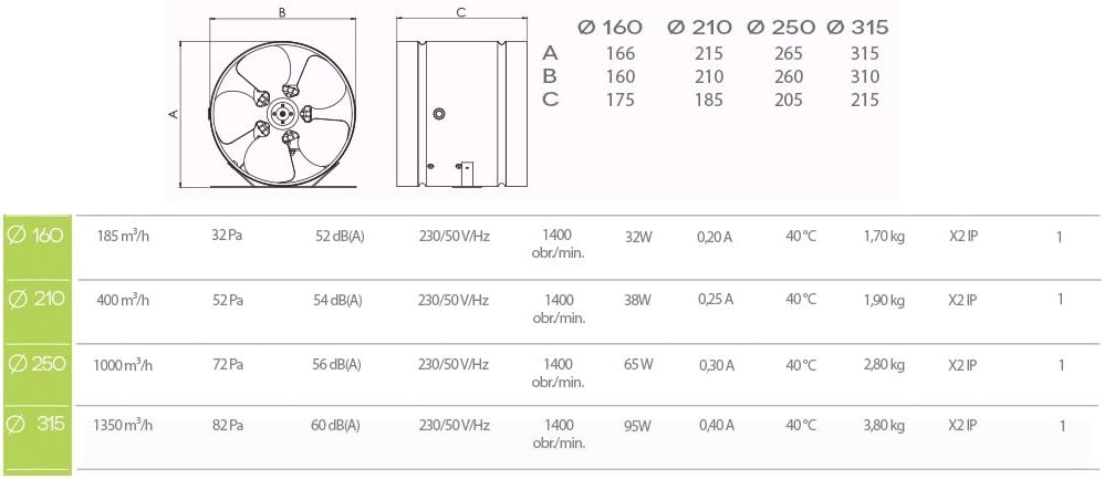 MKK Axialer Rohrventilator Ø 250 mm 1000m³/h Rohrlüfter Lüfter Hochdruck Ventilator Abluft Gebläse M
