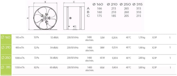 MKK Axialer Rohrventilator Ø 250 mm 1000m³/h Rohrlüfter Lüfter Hochdruck Ventilator Abluft Gebläse M