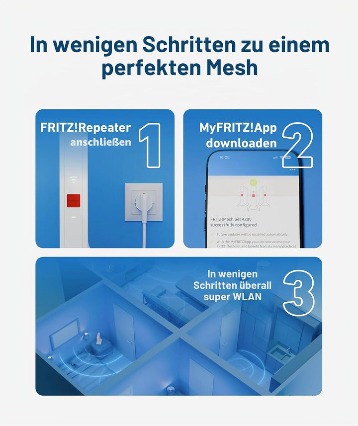 Fritz!Mesh Wi-Fi Set 1600 (2er Pack) - Mesh WiFi bis zu 3000 Mbit/s, Dualband, Plug & Play, kompatib