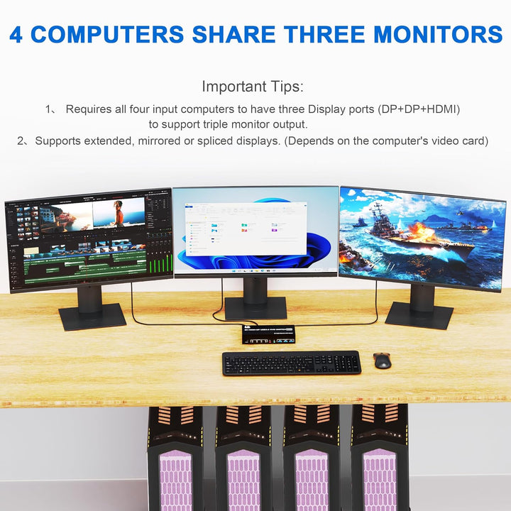 8K@60Hz 2 Displayport +HDMI USB3.0 KVM Switch 3 Monitore 4 Computer, 2 DP 1.4 +HDMI 2.1 Triple Monit