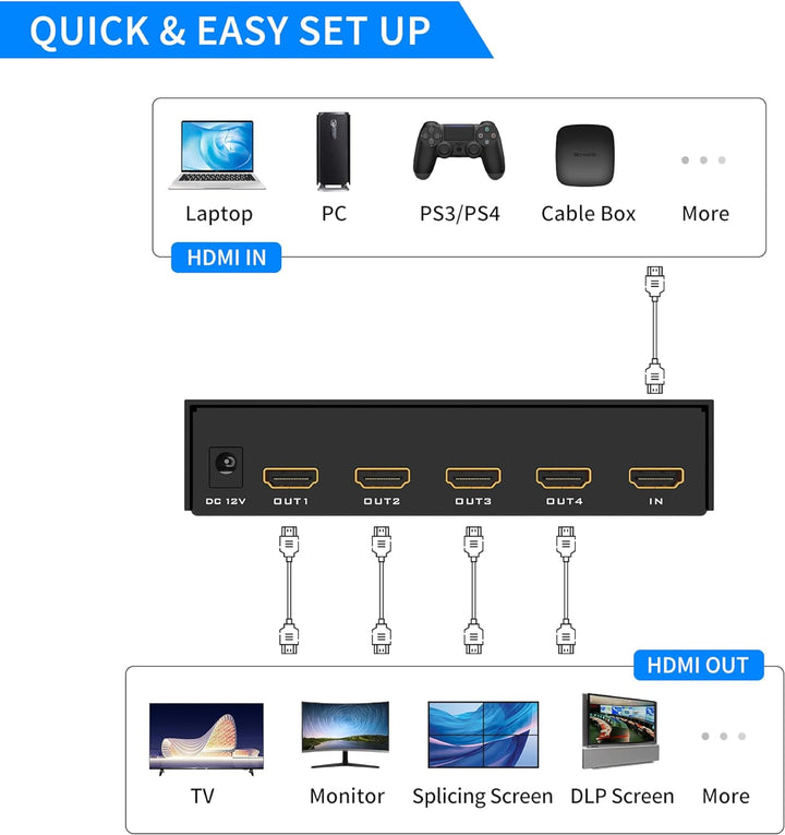 Yinker HDMI Videowand Controller 2x2 HDMI Video Wall Processor für 4 TV Splicing Display Unterstützt