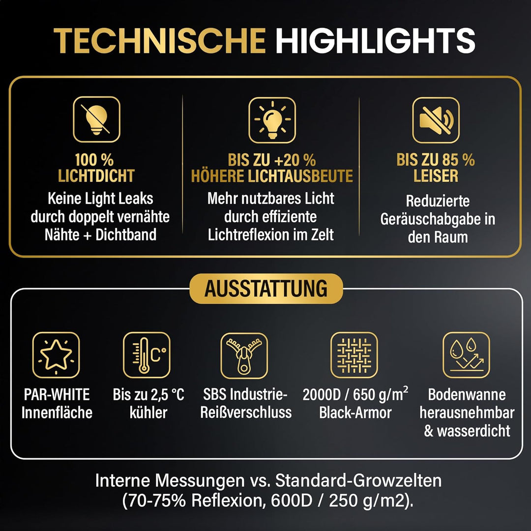 Edelweiss PRO Growzelt 300x150x200 cm, lichtdichte Growbox für Indoor-Pflanzen, PAR-White Innenfläch