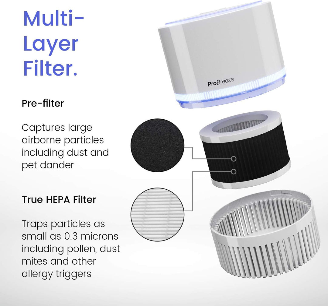 Pro Breeze™ Ersatzfilter für den 3-in-1 Mini Luftreiniger (PB-P02) (Packung mit 2) Ersatzfilter | PB