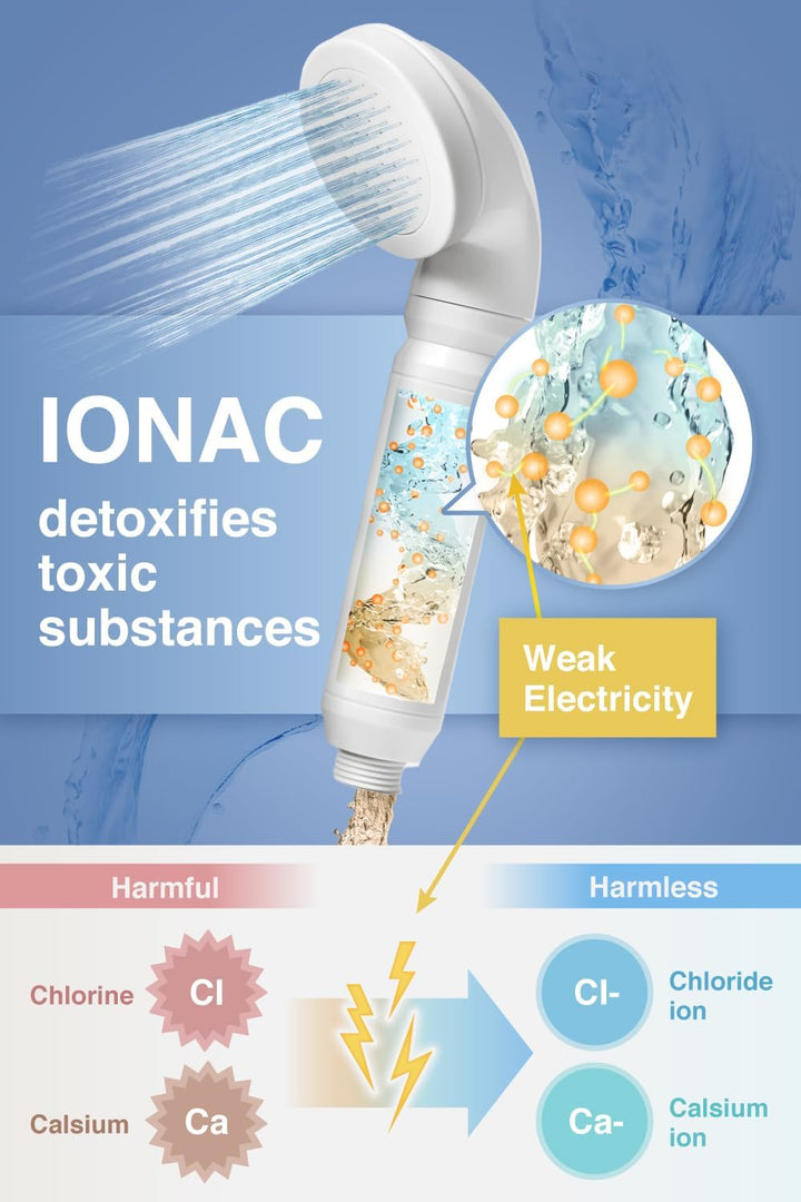 【Aus Japan】IONAC duschkopf mit filter, wasserenthärter dusche (Ersatzfilter) White Replacement Filte
